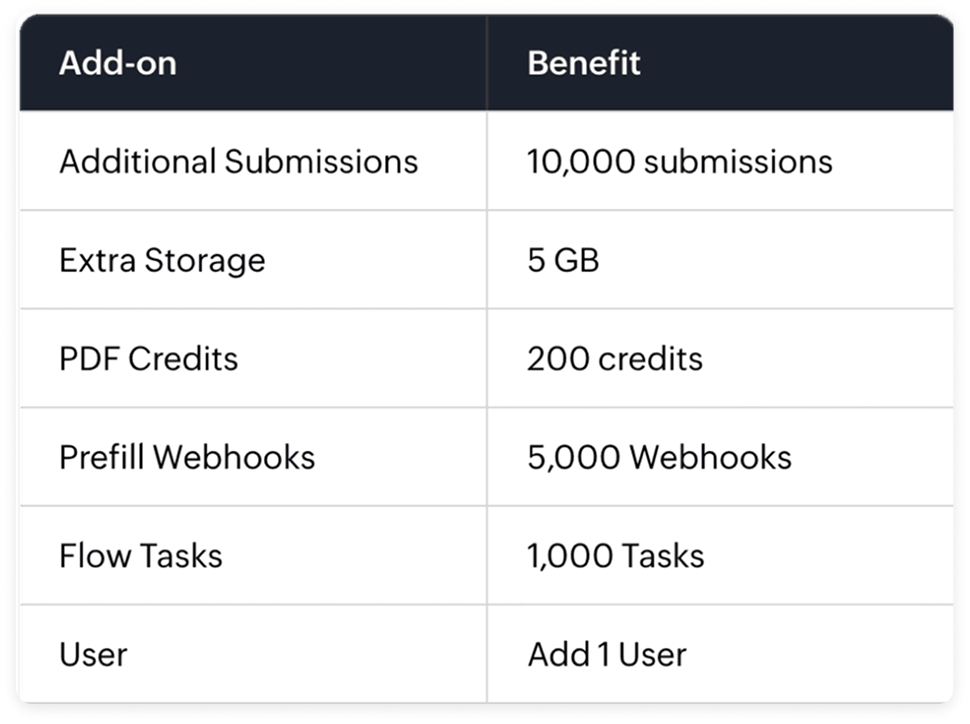Flexible add-ons to meet your needs