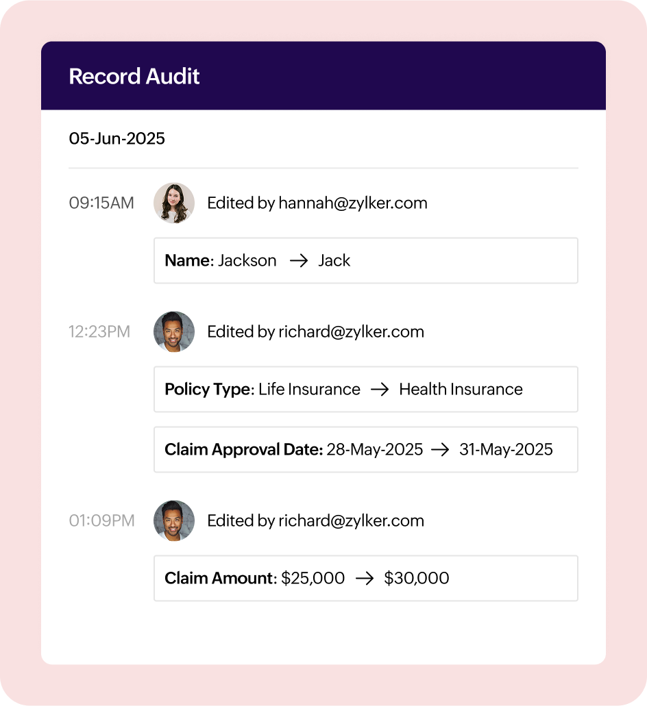 Audits and compliance reports