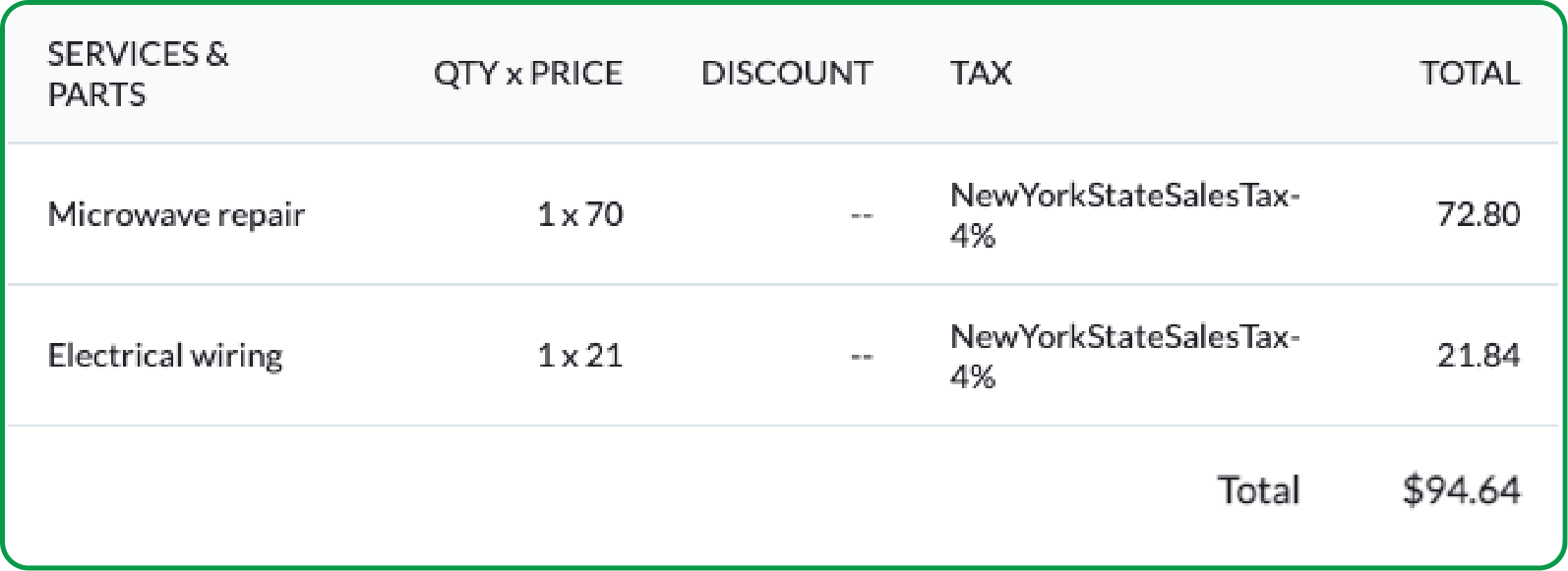 Send comprehensive estimates easily