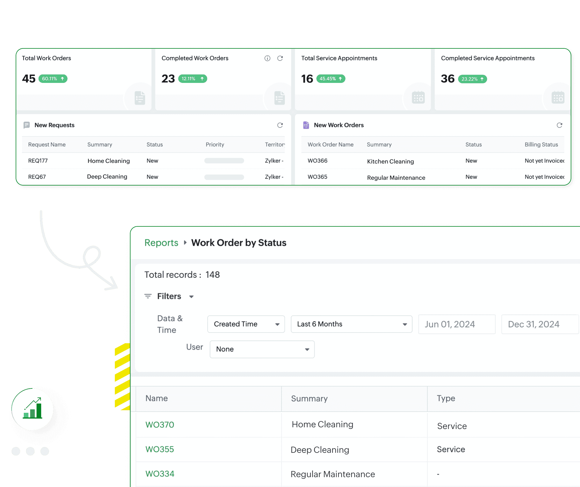 Uncover business insights
