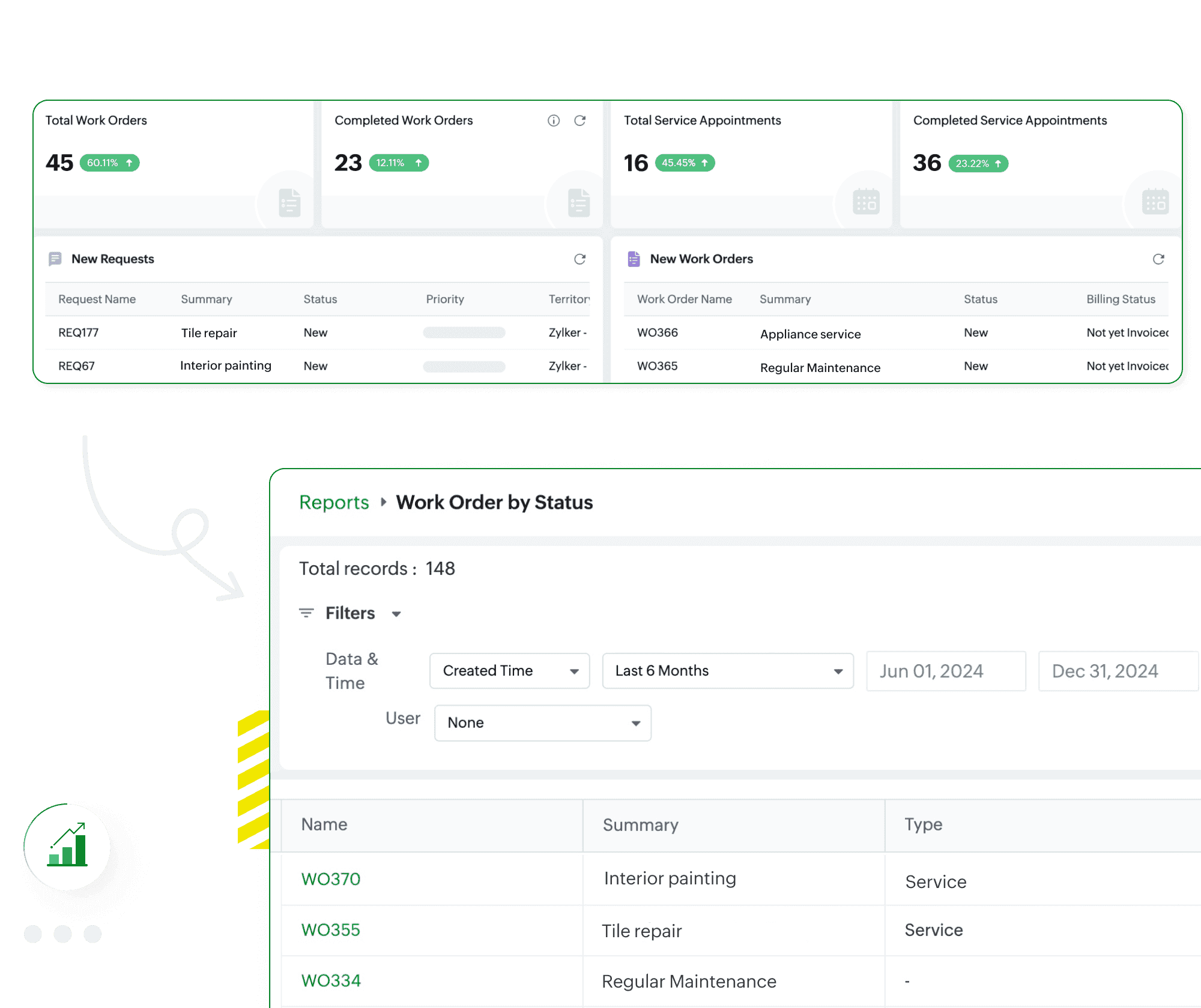 Uncover business insights