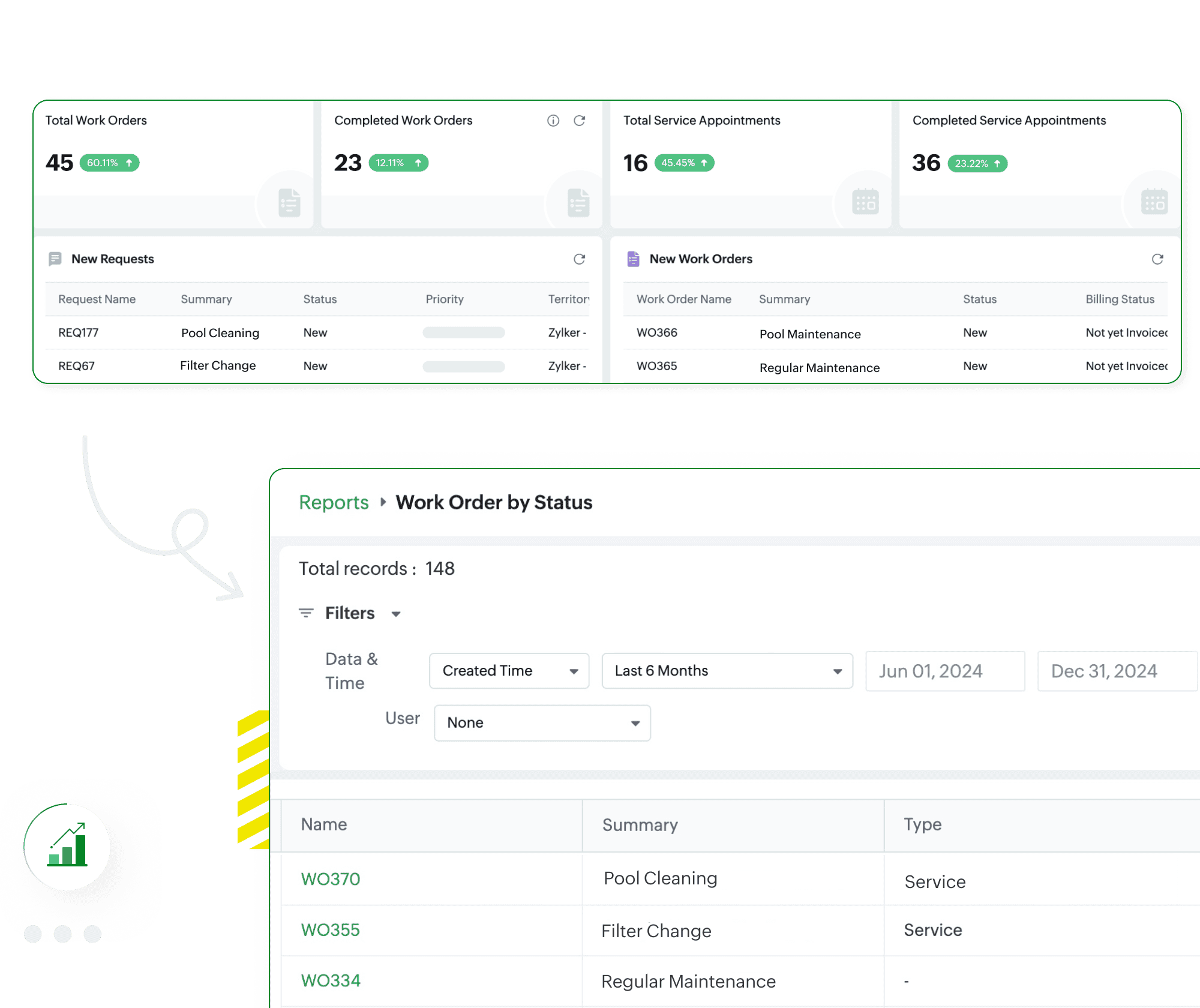Uncover business insights