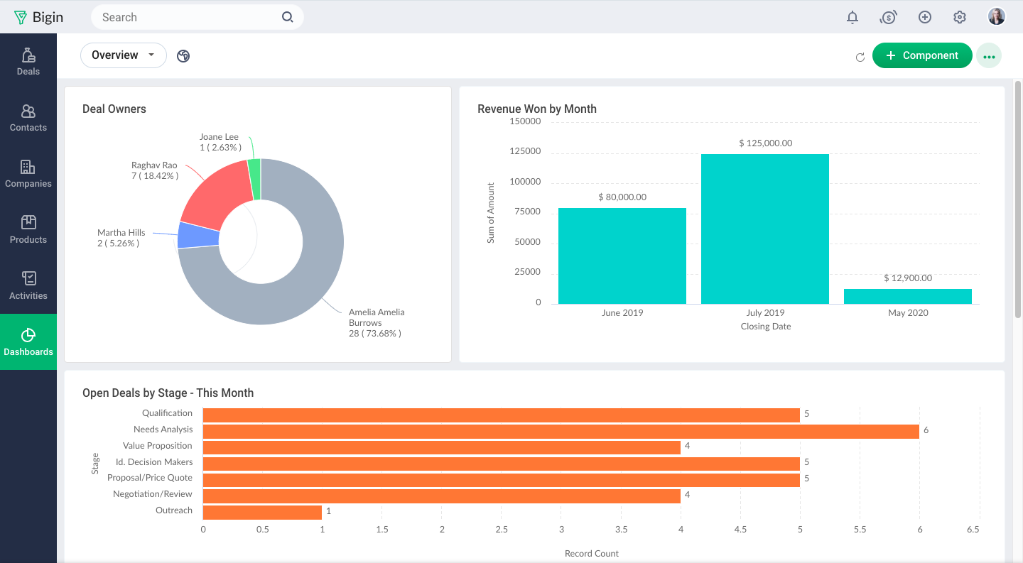 Bigin for Google Workspace. All things customer, in one place.