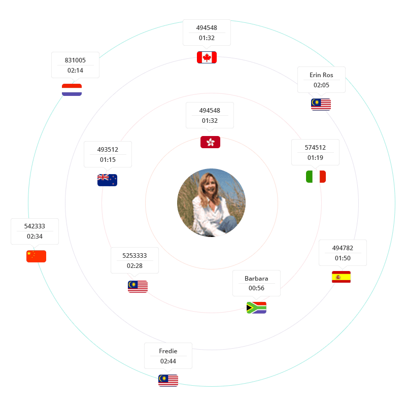 website-visitor-tracking