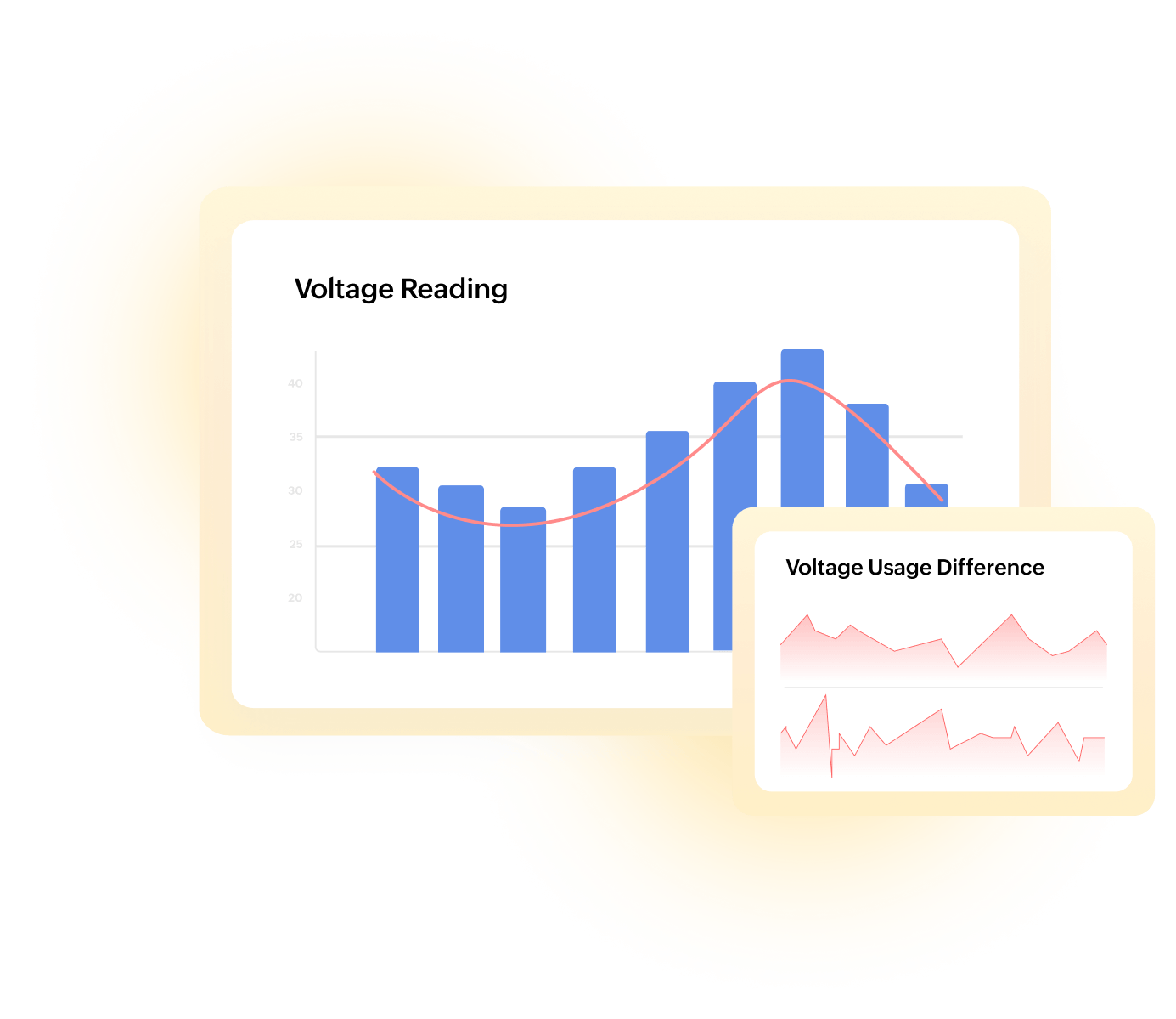 Develop one prototype to replicate multiple devices for the user