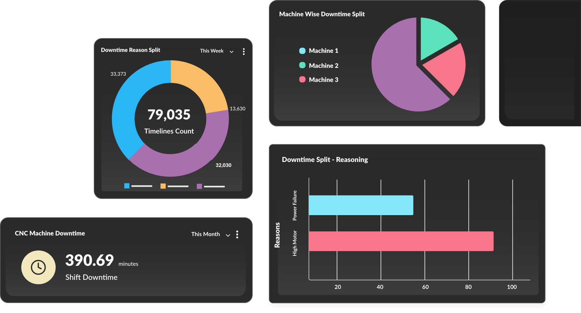 Make your machines & processes efficient with real-time factory insights
