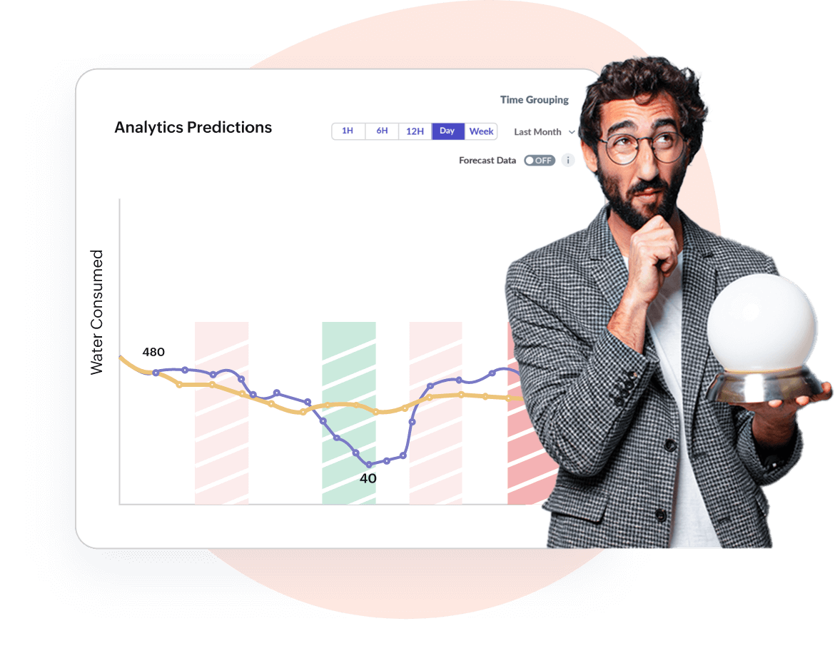 Detect anomalies & predict asset downtime