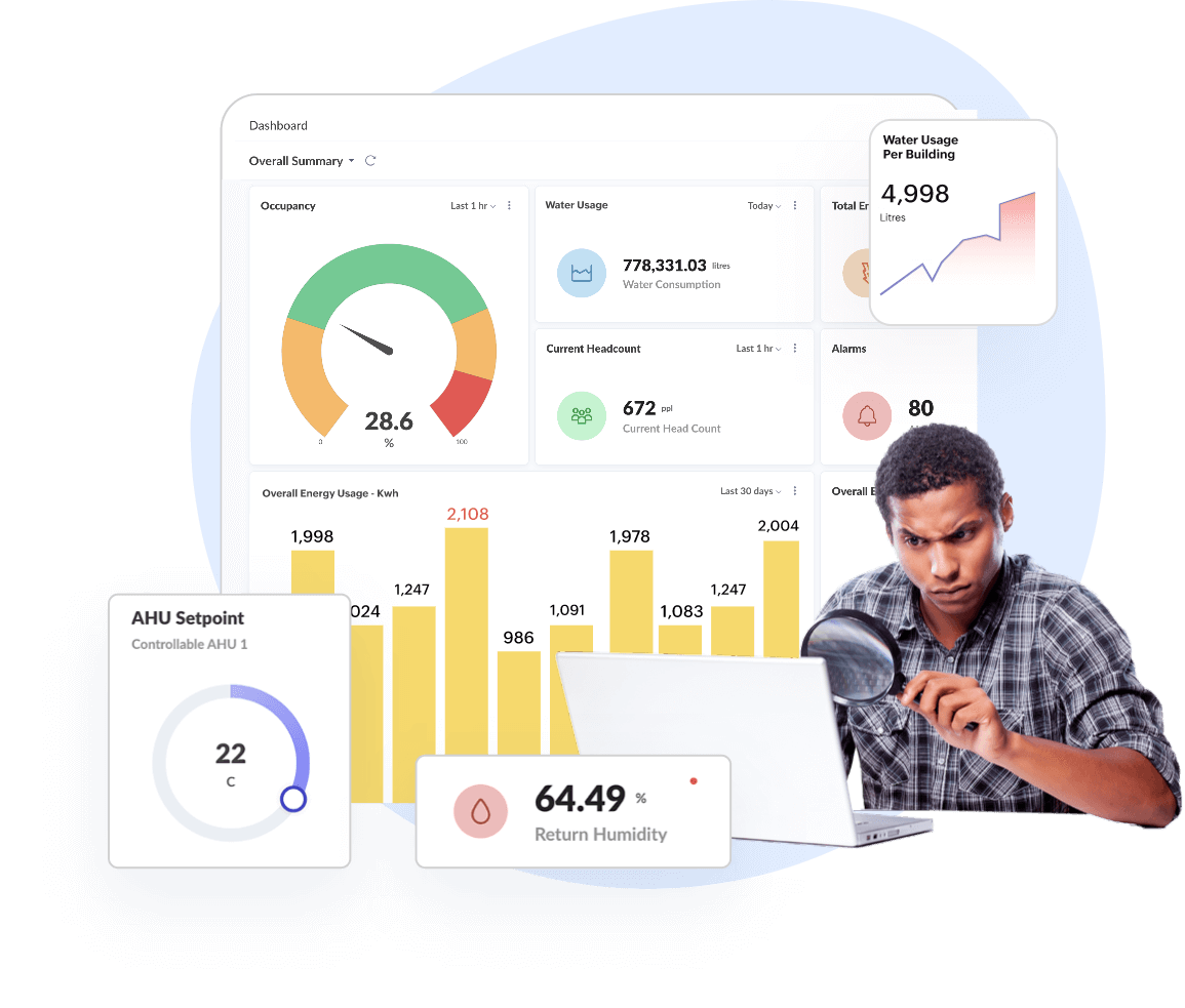 Visualise data to actualise decision making