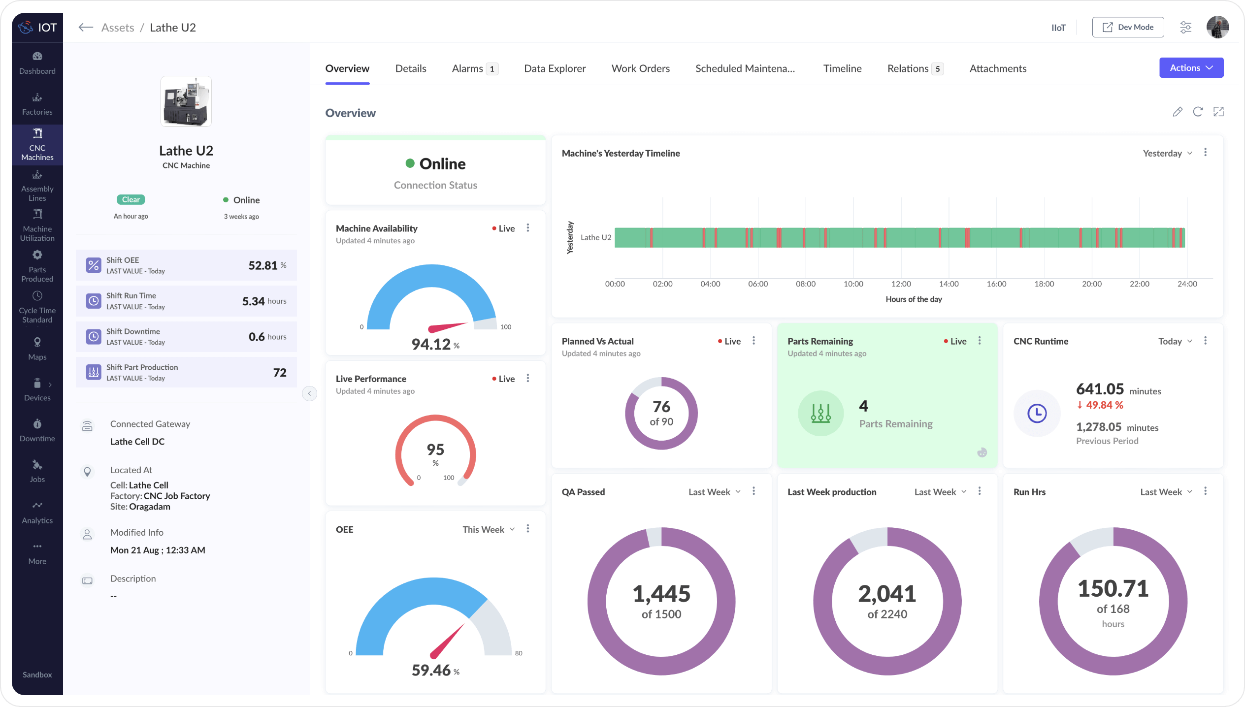 Make your machines & processes efficient with real-time factory insights