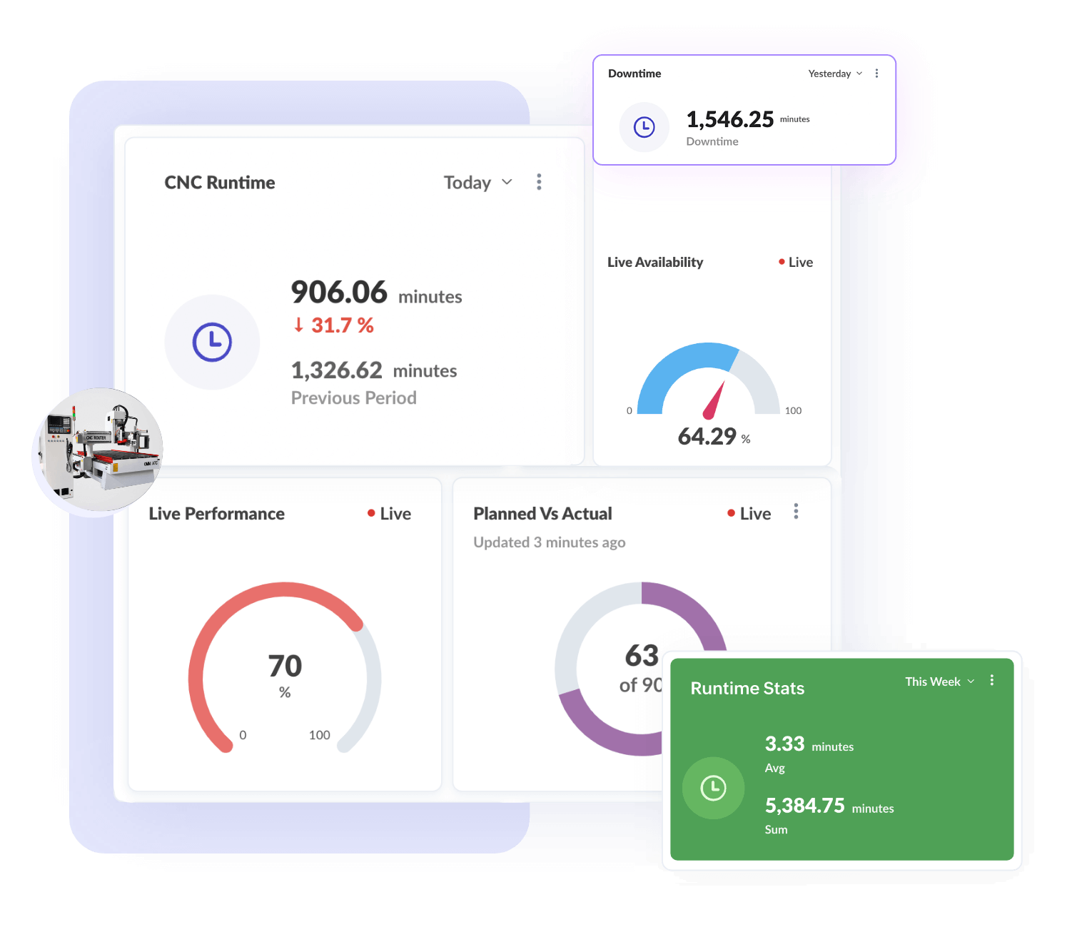 Make your machines & processes efficient with real-time factory insights