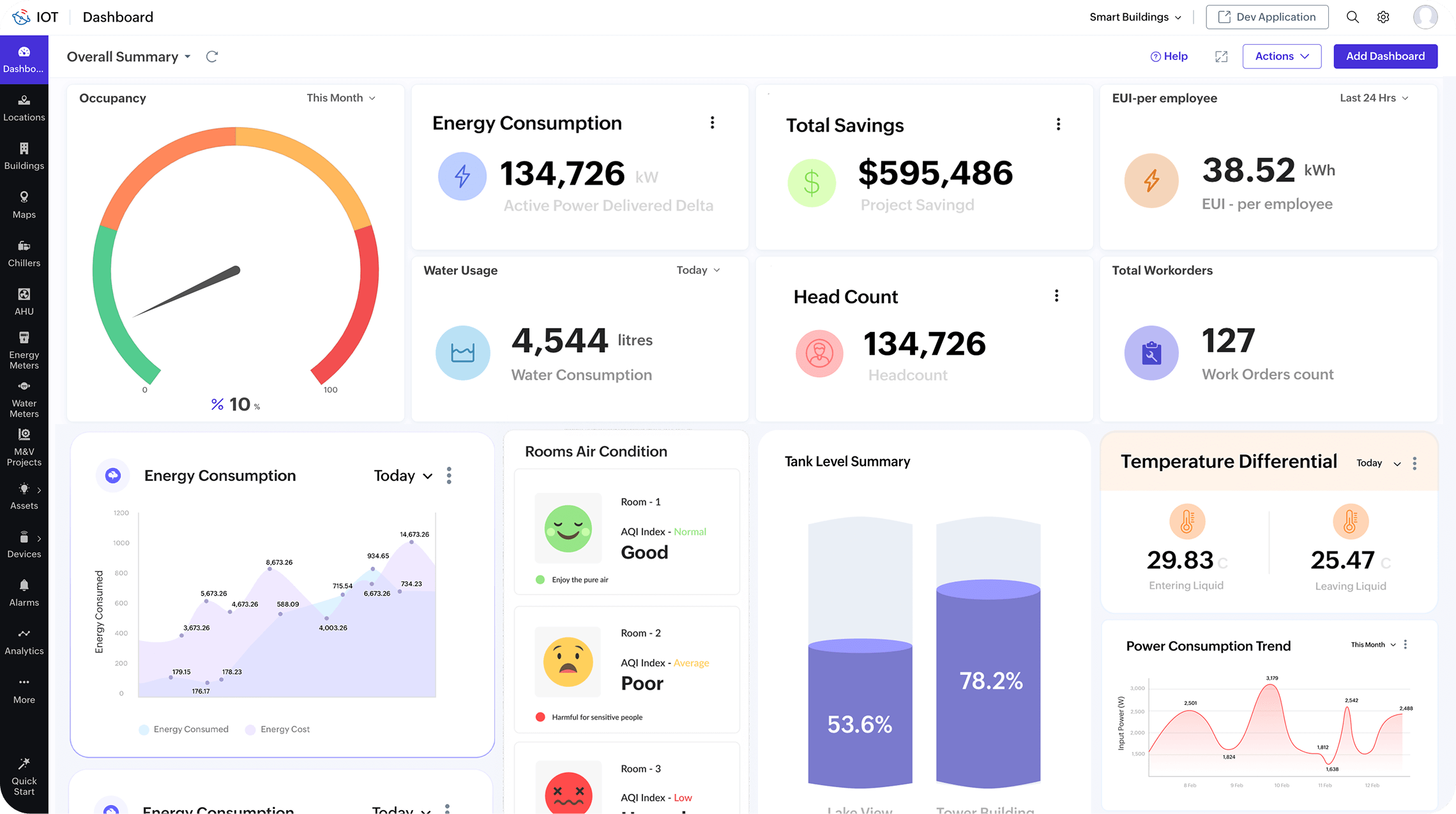 Zoho IoT Dashboard
