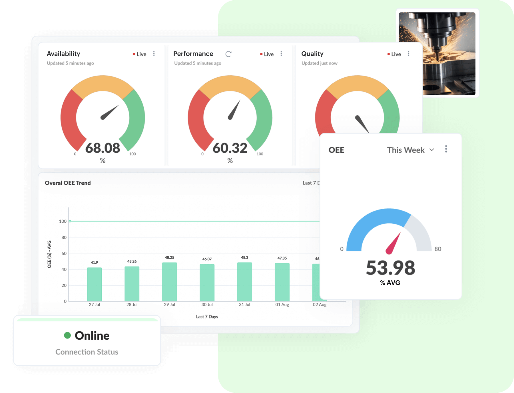 Make your machines & processes efficient with real-time factory insights