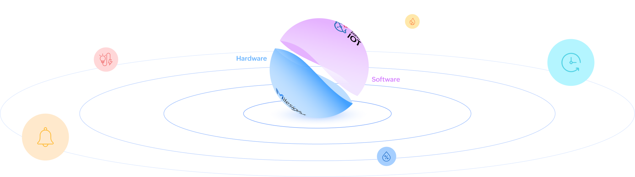 By combining Milesight’s advanced sensor technology with Zoho’s powerful low-code IoT platform