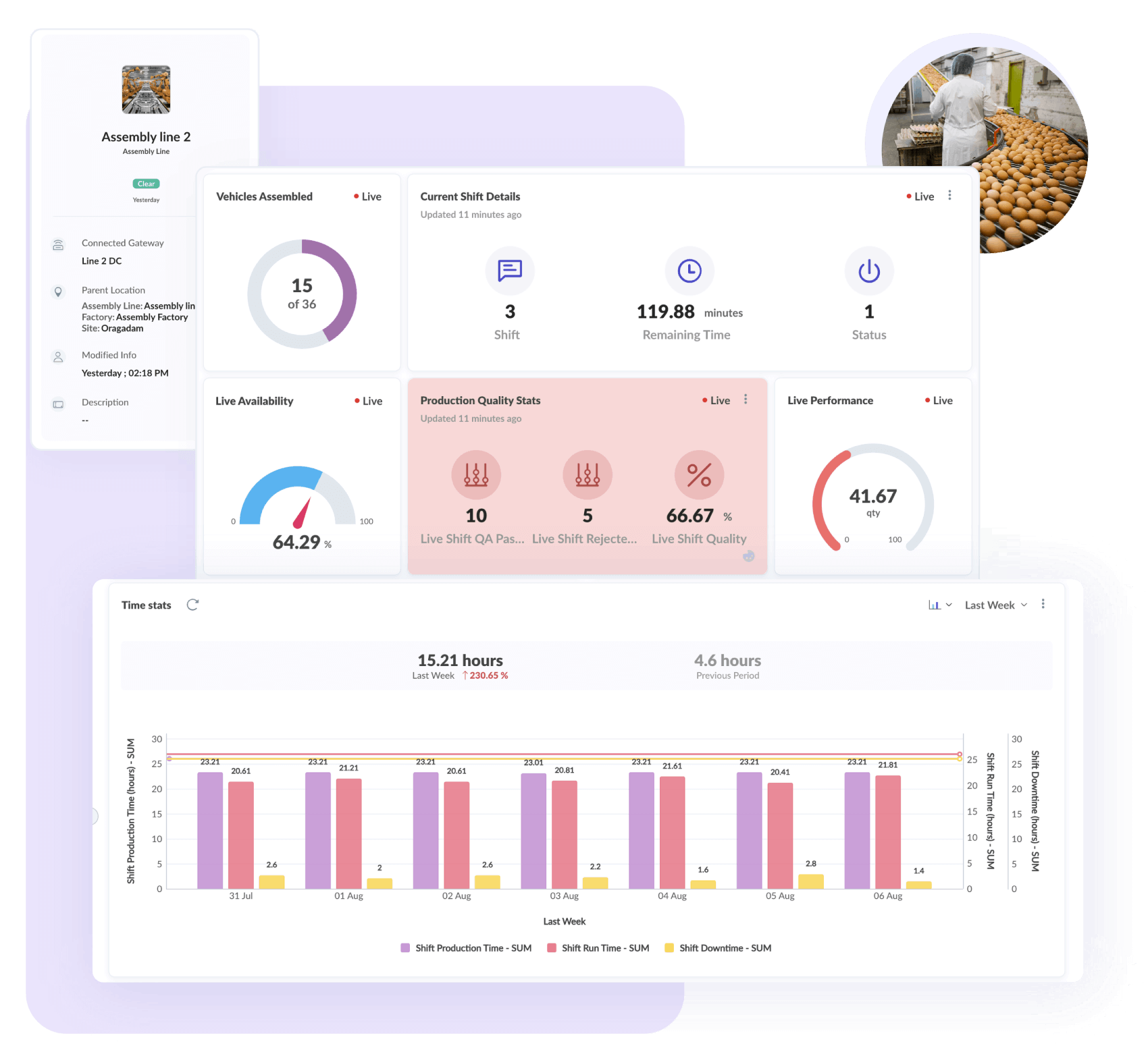Make your machines & processes efficient with real-time factory insights