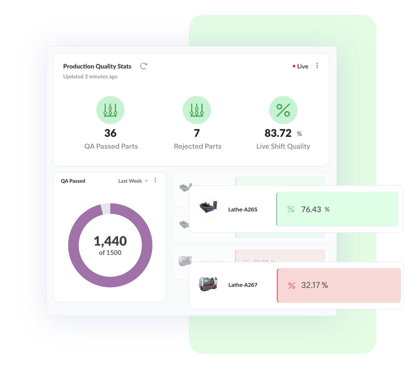 Make your machines & processes efficient with real-time factory insights