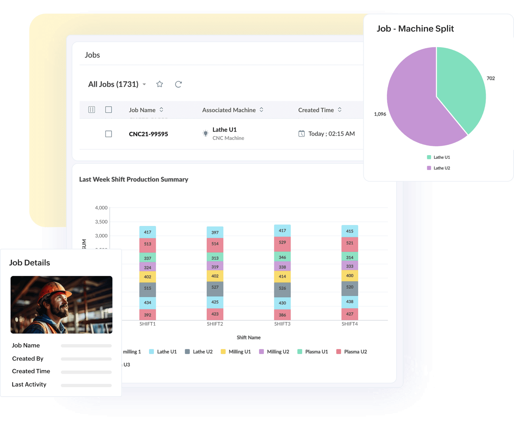 Make your machines & processes efficient with real-time factory insights