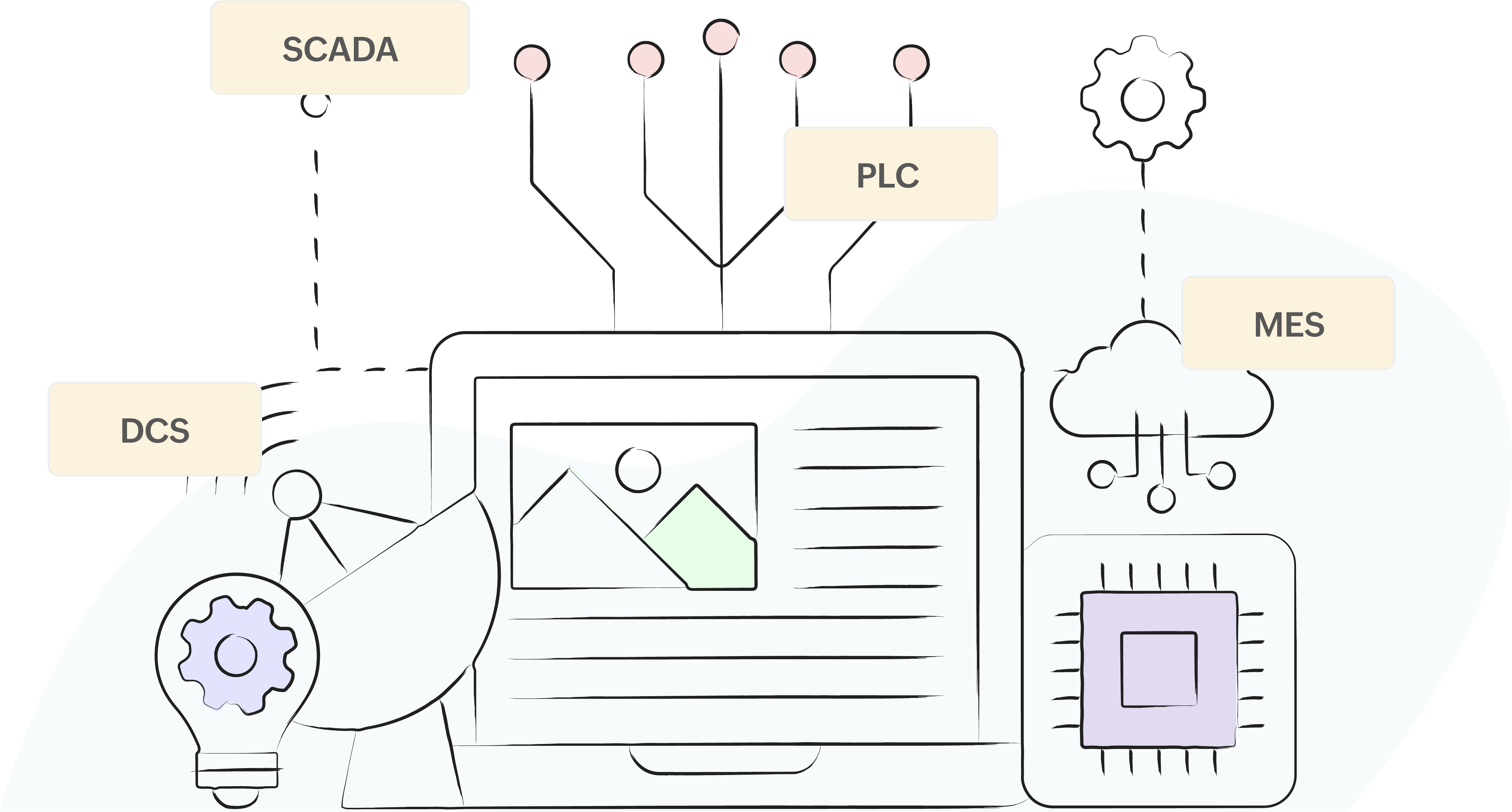 Make your machines & processes efficient with real-time factory insights
