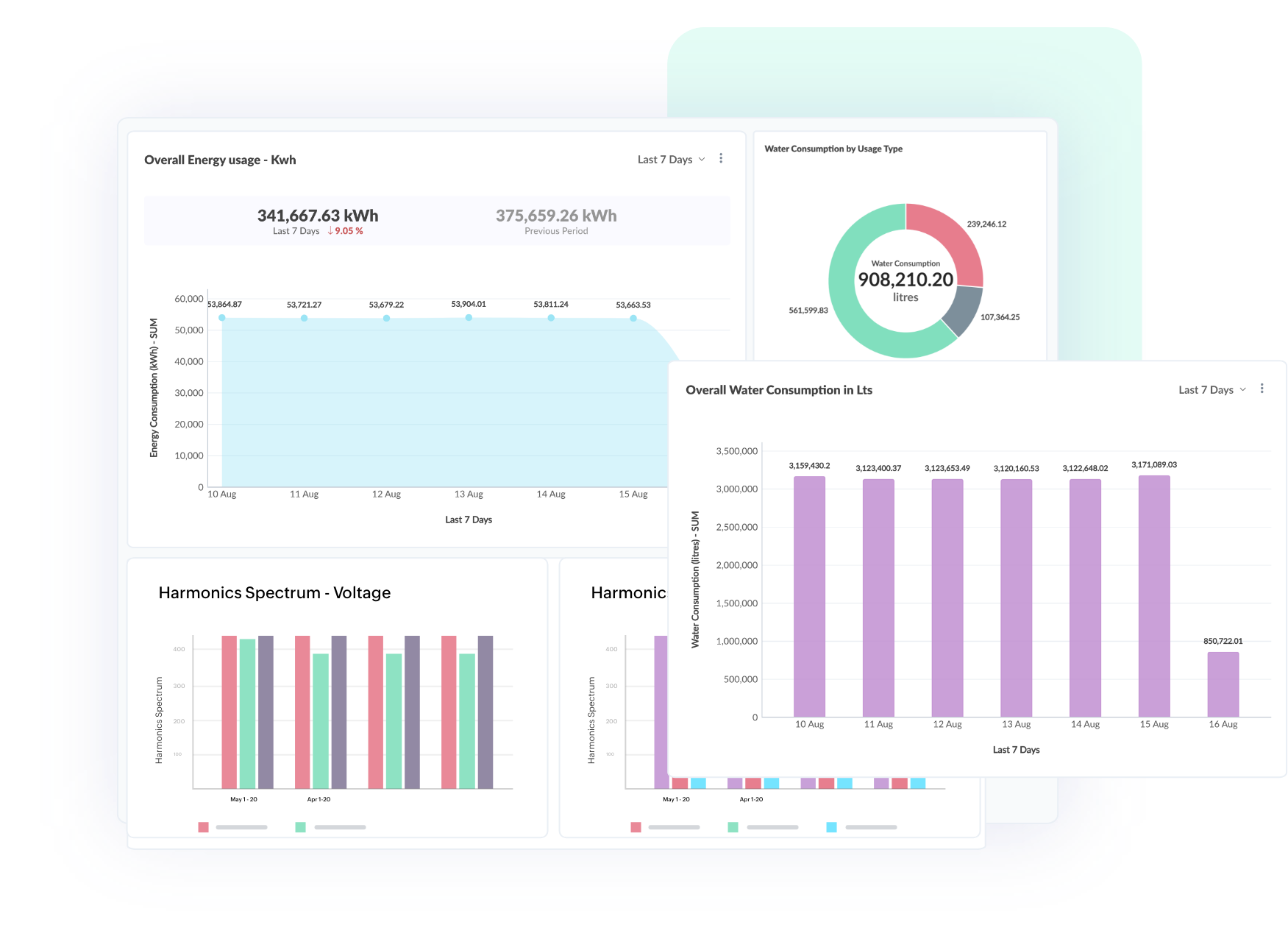 Make your machines & processes efficient with real-time factory insights