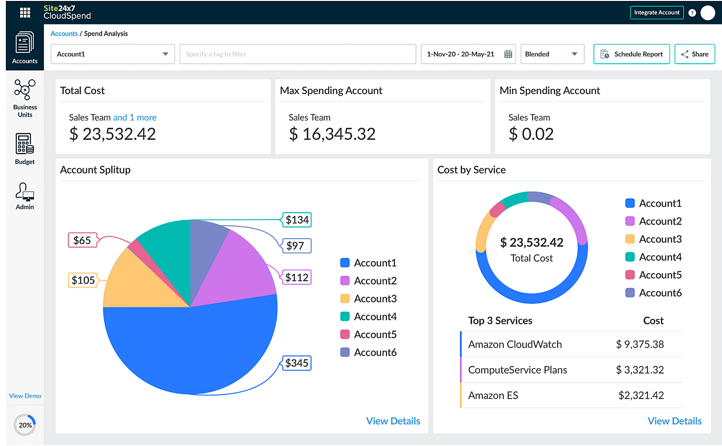 Cloud cost optimization