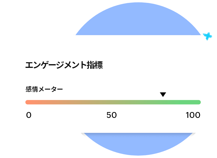 感情分析