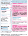 日本データ通信協会が作成した記載例と注意点