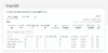 Zoho CRMダッシュボード