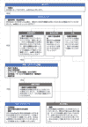 コールスクリプトの全体設計