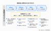 インサイドセールスの課題解決ステップ
