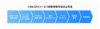 CRM/SFAツールで顧客管理を始める手順