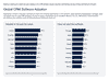 Global CRM Software Adoption