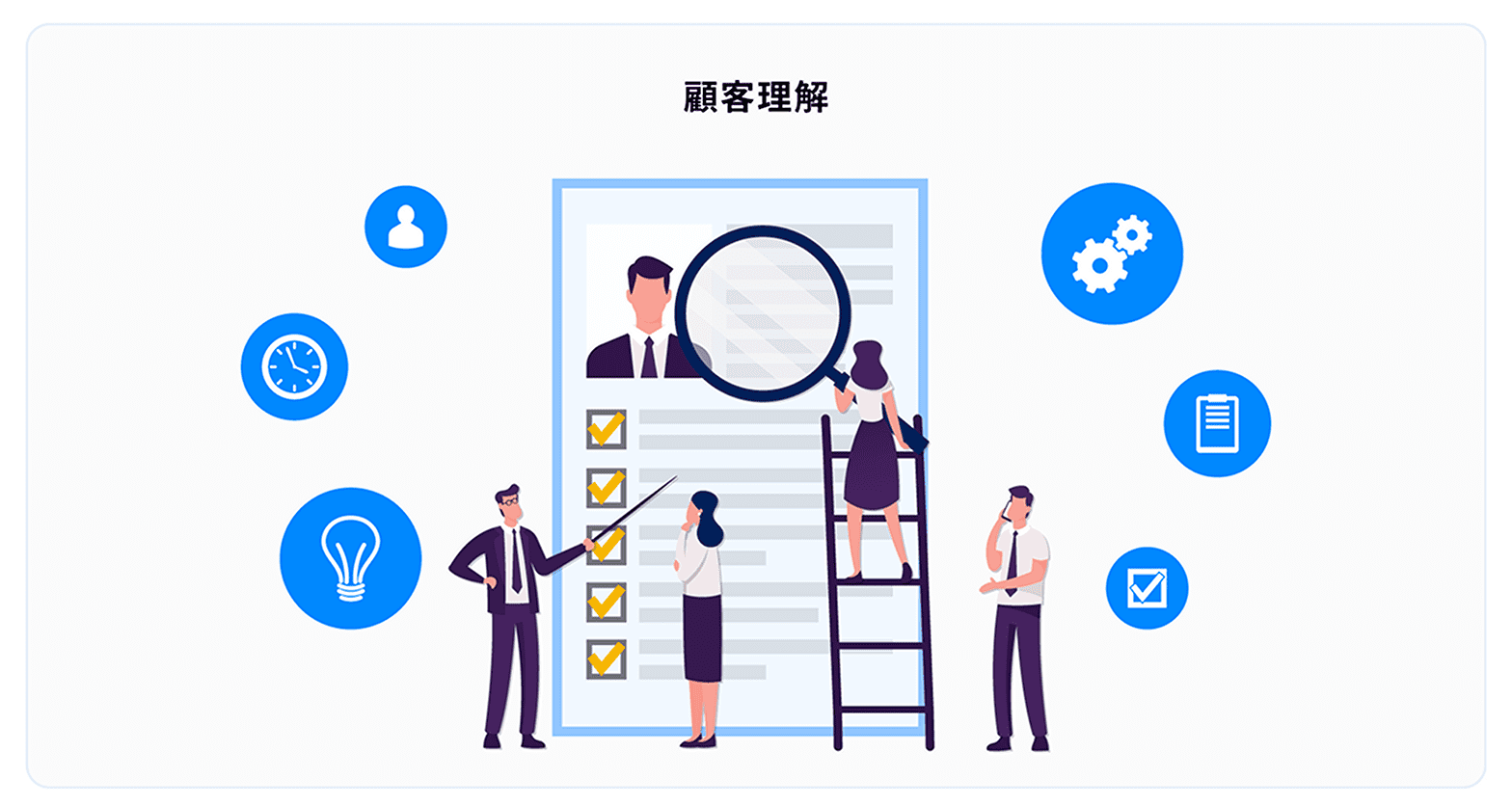 顧客理解