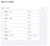 見込み客ステータス1