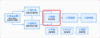 Zoho CRM に格納される商談情報