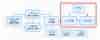 Zoho CRM における見積書・請求書の位置付け