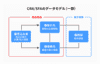 CRM/SFAツールのデータモデル