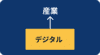 デジタイゼーション