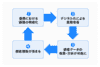 顧客理解とDXの関係性