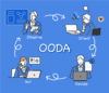 OODAループのイメージ(出典:Zoho CRM 公式Webサイト「変化に強い『OODAループ』とは」)