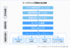 マーケティング戦略の全体像と3Cの位置付け(『グロービスMBAマーケティング』を基に作成)