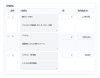 Zoho CRMで見積項目を追加する画面