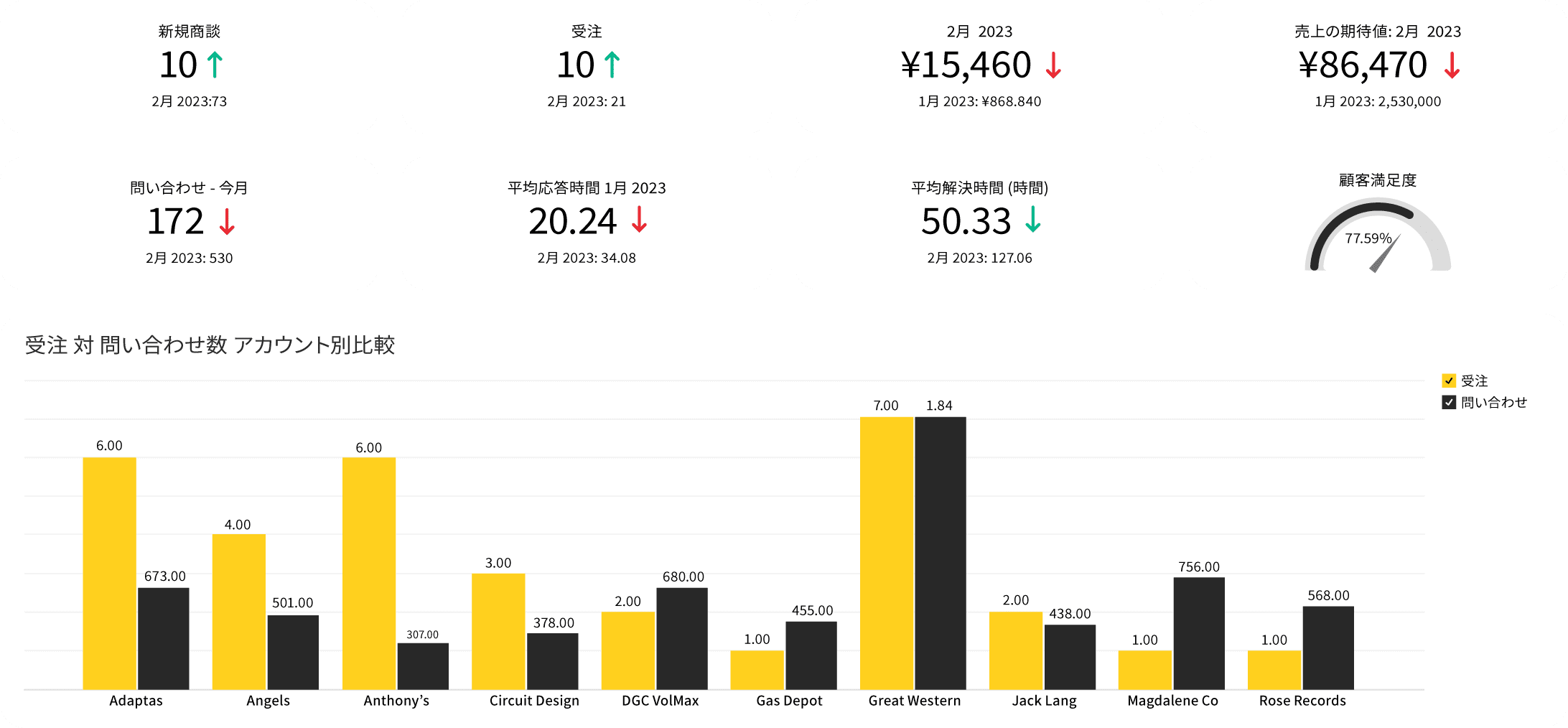 zcplusanalyticsdashboardjp