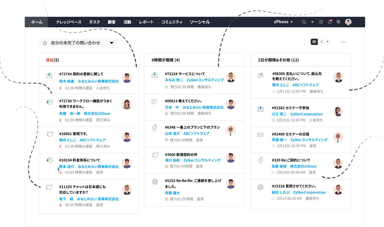 問い合わせ状況を可視化する