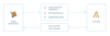integrationsavalaraintegrationimg1