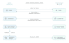 integrationssaleschannelimg2