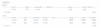 Create transactions from Zoho CRM