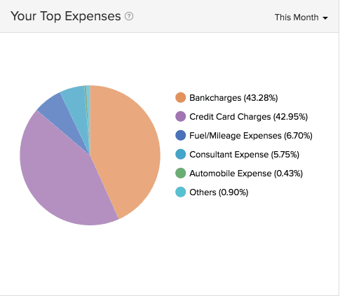 invoiceexpenseexpensesimg2