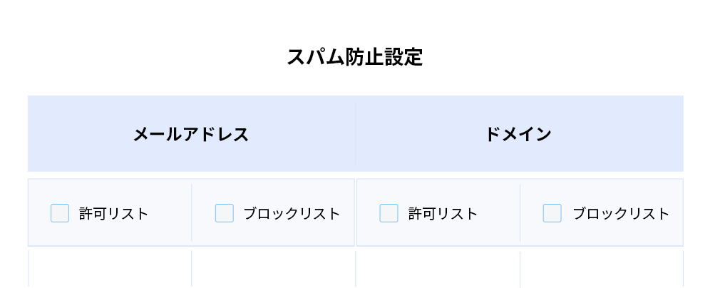 メールグループの迷惑メール防止