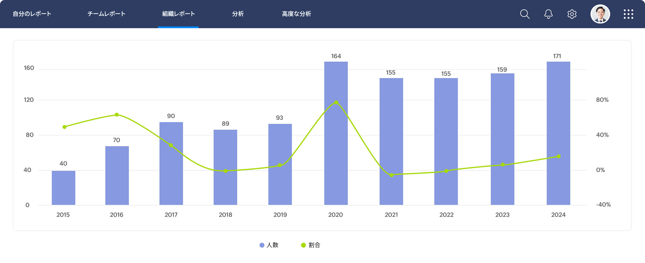 アンケートの作成