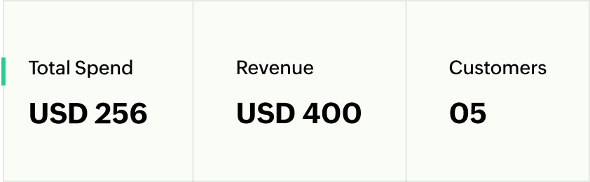 Dive deep into post-click landing pages