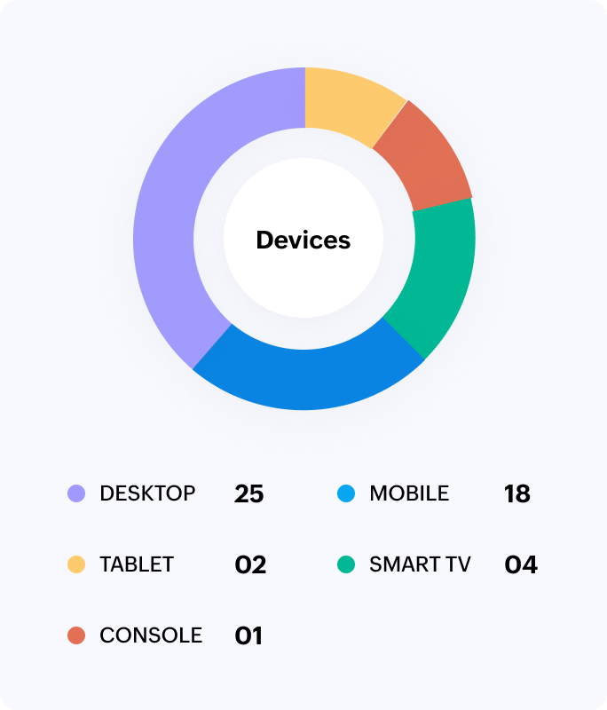 Visitor devices matter too!